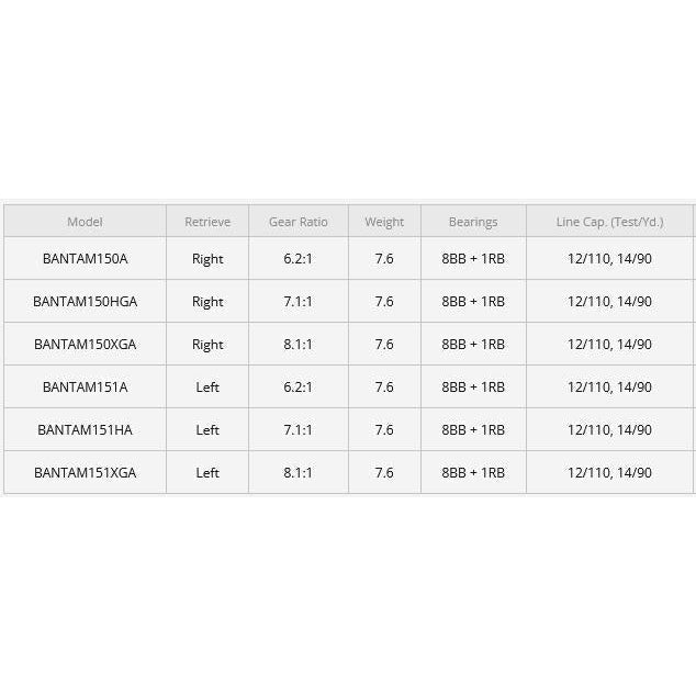 Shimano Bantam Mgl A-