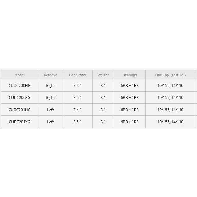 Shimano Curado 200 DC Shimano Curado 200 DC
