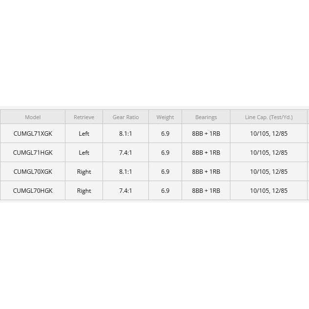 Shimano Curado MGL 70 K Shimano Curado MGL 70 K
