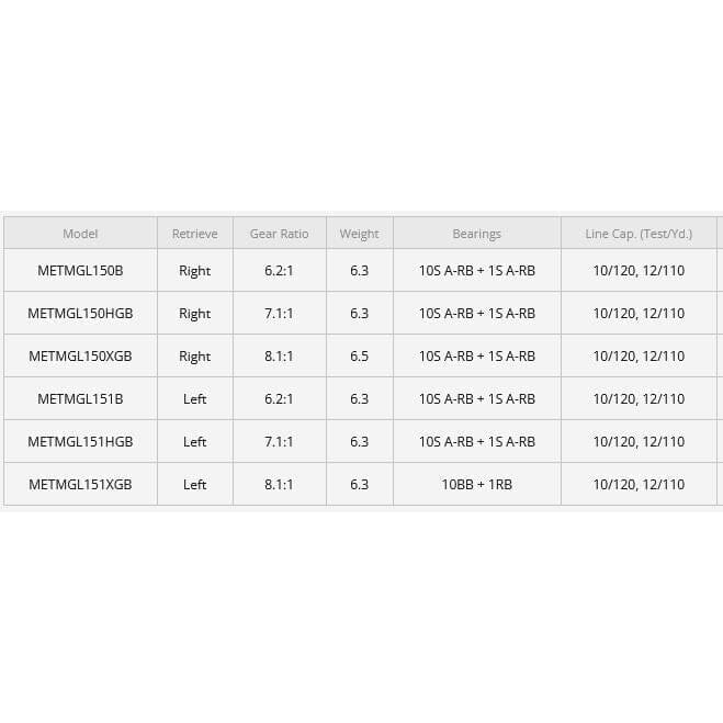 Shimano Metanium Mgl 150 B-