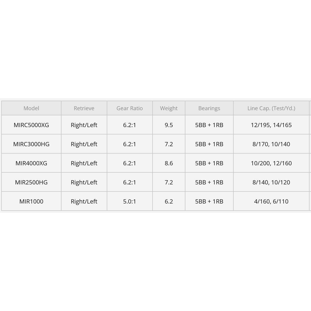 Shimano Miravel Spinning Reel-