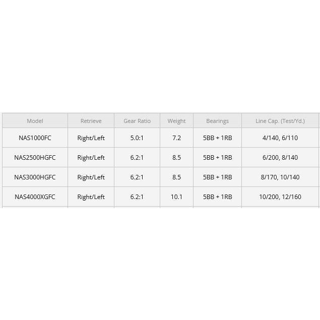 Shimano Nasci Fc Spinning Reel-