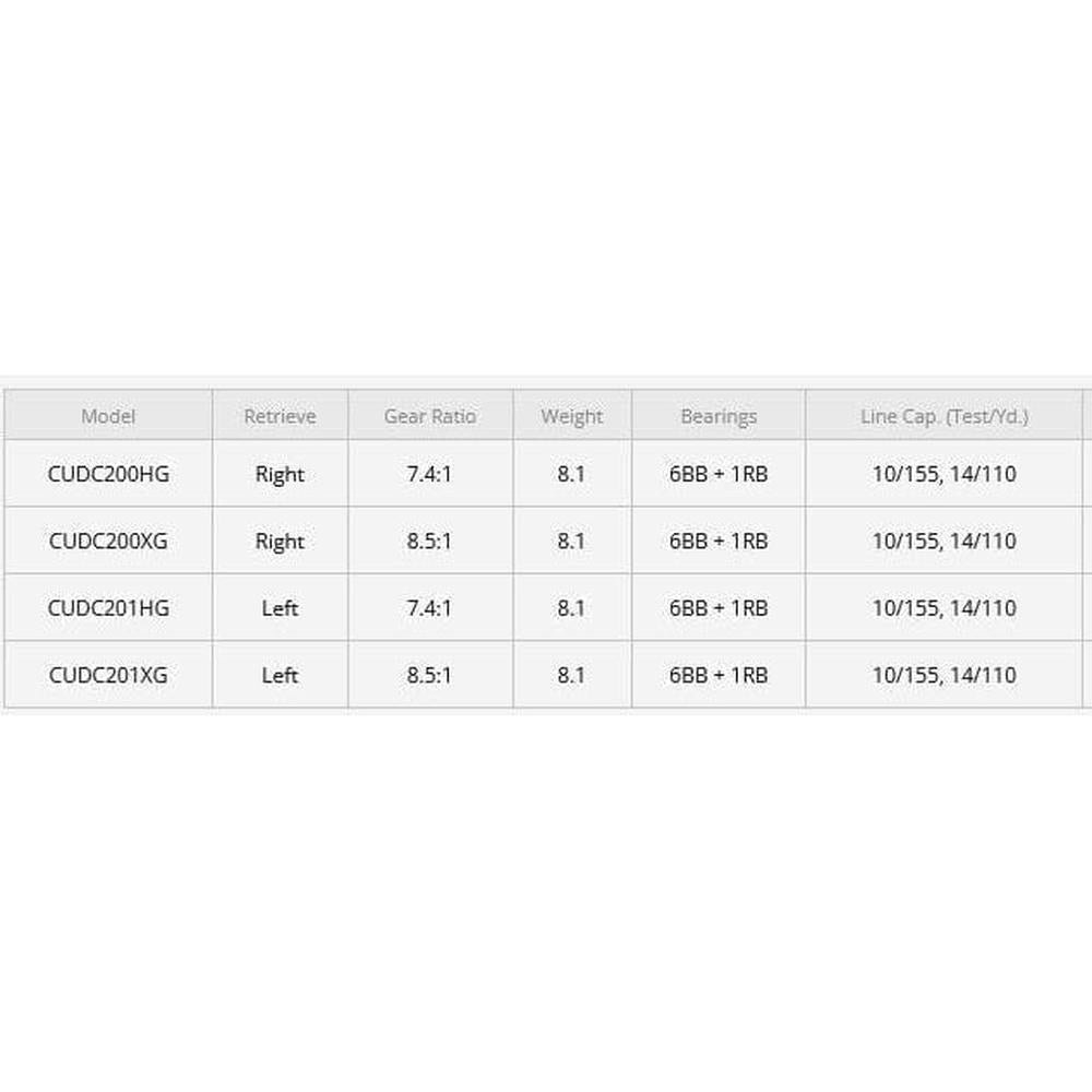 Shimano Curado DC 200 Reel